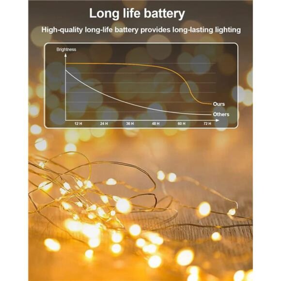 Warm White Fairy String Lights Battery Operated Copper Wire Mason Jar Decor - Picture 3 of 7